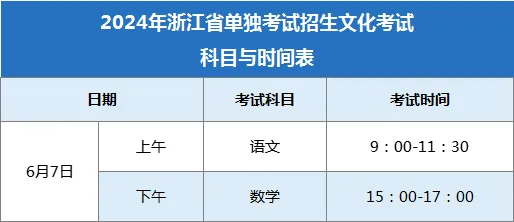 2024年全国高考人数公布,浙江省各市县高考人数陆续发布,温州6.73万人丽水1.9万人. 第6张 2024年全国高考人数公布,浙江省各市县高考人数陆续发布,温州6.73万人丽水1.9万人. 第6张
