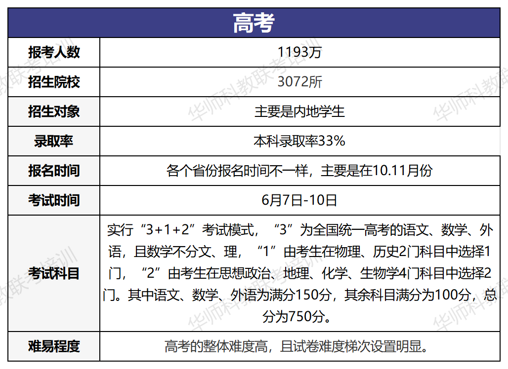 高考、港澳台联考、香港DSE全面对比,纠结选哪个的家长看过来! 第1张 高考、港澳台联考、香港DSE全面对比,纠结选哪个的家长看过来! 第1张