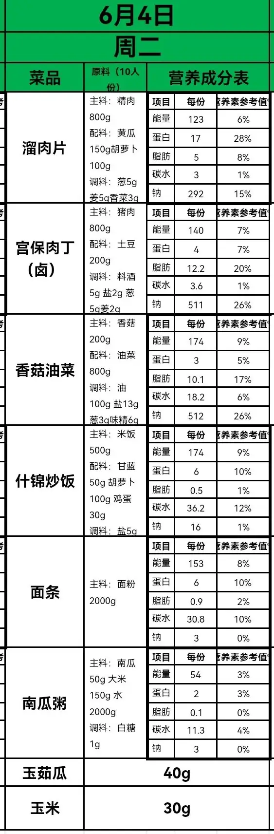 【办人民满意的教育·第345期】永乐路小学每周菜谱公示(6.3—6.7) 第4张 【办人民满意的教育·第345期】永乐路小学每周菜谱公示(6.3—6.7) 第4张