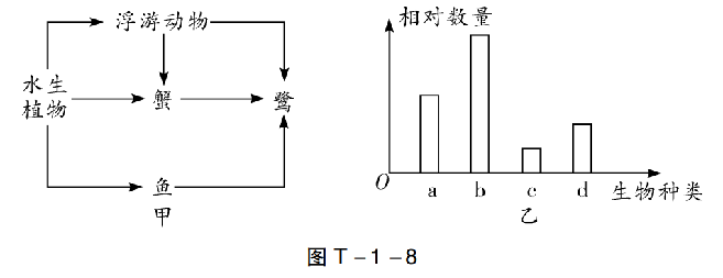 【中考生物】中考题型+解题技巧分析→读题理解 第37张 【中考生物】中考题型+解题技巧分析→读题理解 第37张
