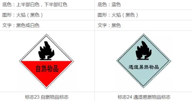 中考常见的一些标志,你应该熟知 第7张