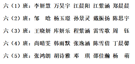 博达小学开展学习之星评比 第30张 博达小学开展学习之星评比 第30张