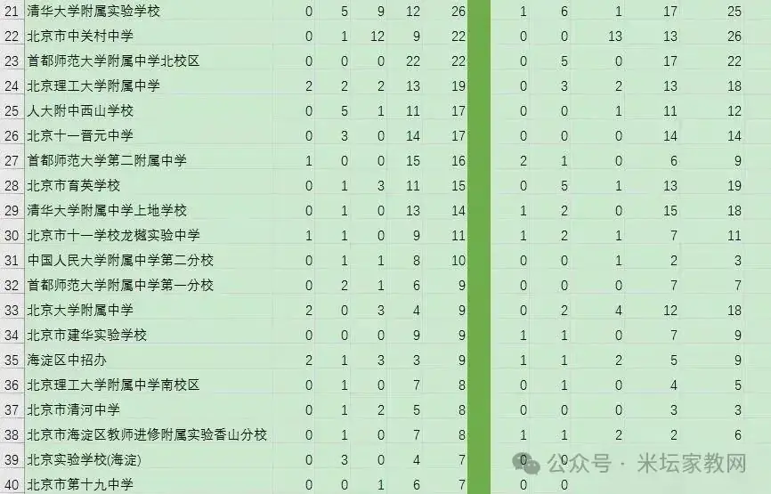 2024年北京海淀中考加分人数统计 第2张 2024年北京海淀中考加分人数统计 第2张