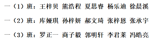 博达小学开展学习之星评比 第5张 博达小学开展学习之星评比 第5张