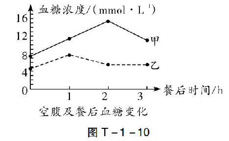 【中考生物】中考题型+解题技巧分析→读题理解 第48张 【中考生物】中考题型+解题技巧分析→读题理解 第48张