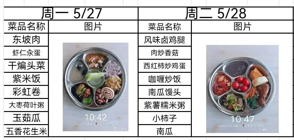 【办人民满意的教育·第345期】永乐路小学每周菜谱公示(6.3—6.7) 第8张 【办人民满意的教育·第345期】永乐路小学每周菜谱公示(6.3—6.7) 第8张