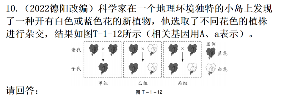 【中考生物】中考题型+解题技巧分析→读题理解 第57张 【中考生物】中考题型+解题技巧分析→读题理解 第57张