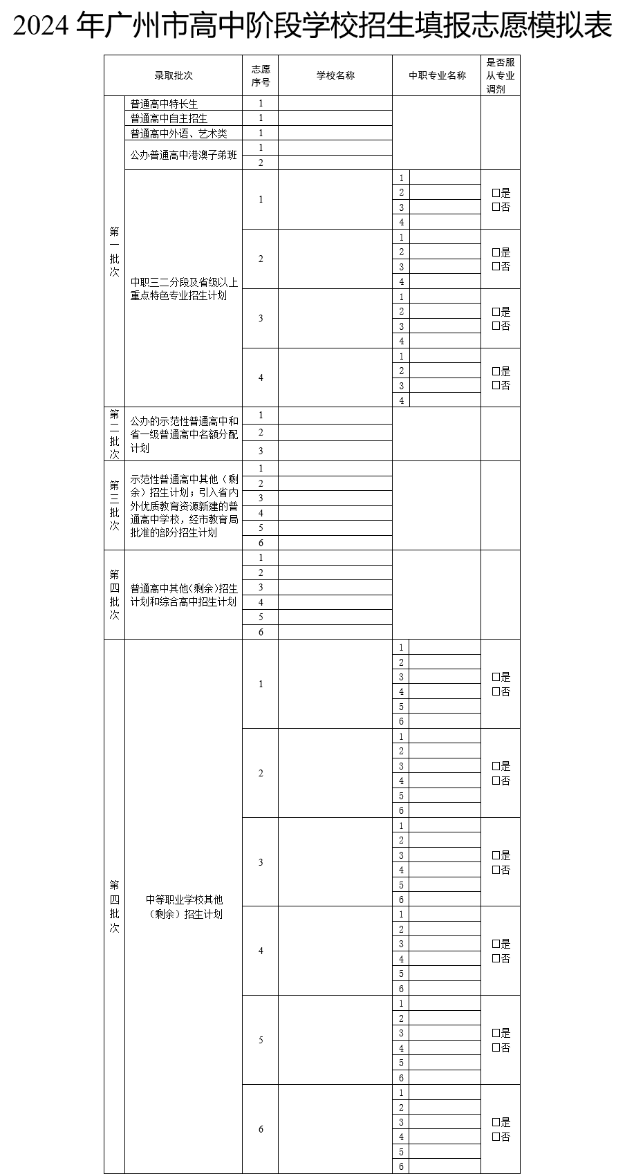 【中考资讯】5号截止!速看中考志愿填报实操教程! 第5张 【中考资讯】5号截止!速看中考志愿填报实操教程! 第5张