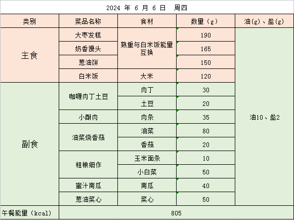 金源小学营养食谱(2024年6月3日——6月7日) 第35张 金源小学营养食谱(2024年6月3日——6月7日) 第35张