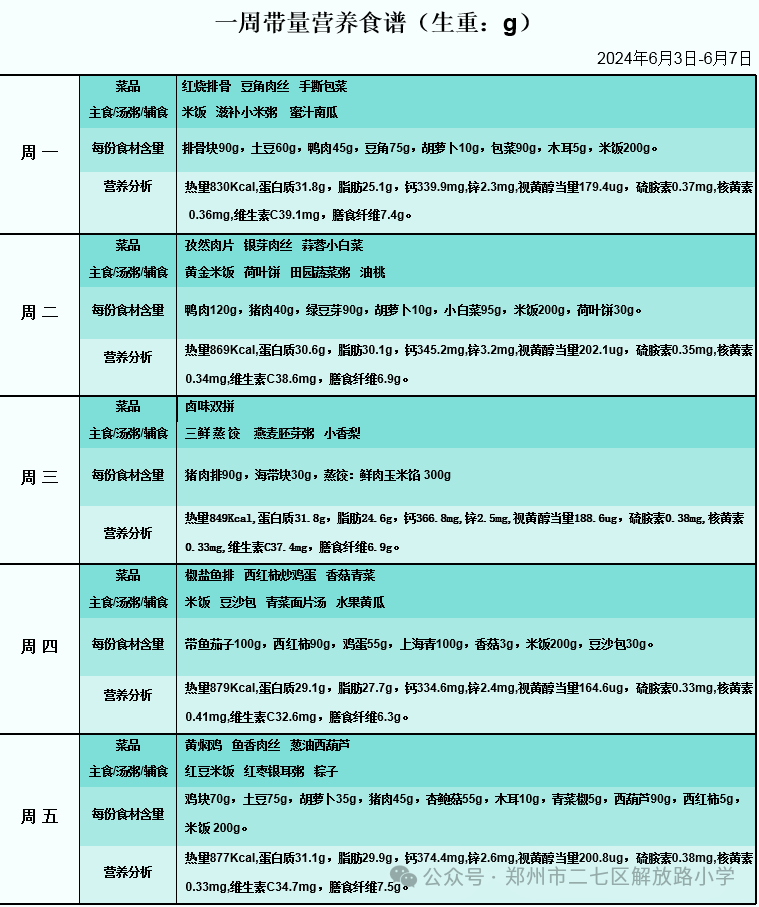 郑州市二七区解放路小学本周带量菜单 第1张 郑州市二七区解放路小学本周带量菜单 第1张