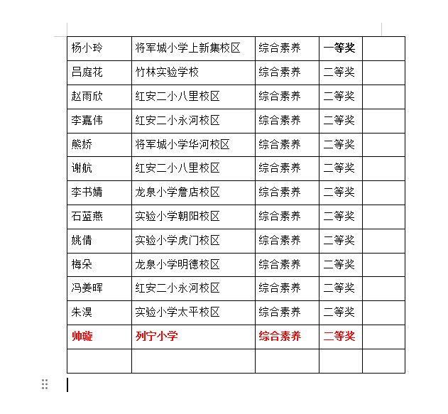 喜报丨红安县列宁小学教师喜获多项荣誉 第4张 喜报丨红安县列宁小学教师喜获多项荣誉 第4张