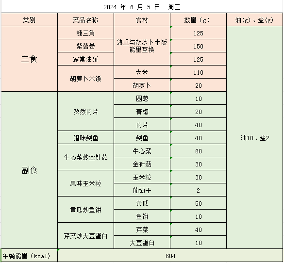 五一路小学带量食谱公示(6月3日-6月7日) 第4张 五一路小学带量食谱公示(6月3日-6月7日) 第4张