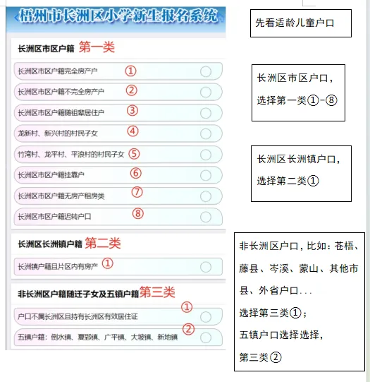 长洲区小学招生报名系统分类填报指引 第4张 长洲区小学招生报名系统分类填报指引 第4张