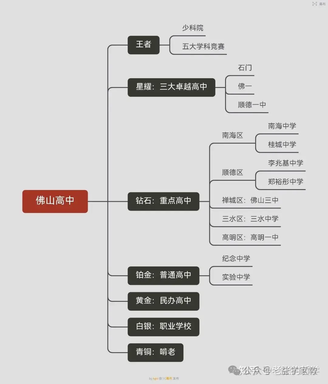 2024佛山中考录取分数线预估 为什么佛山的中考分数线这么高? 第5张 2024佛山中考录取分数线预估 为什么佛山的中考分数线这么高? 第5张