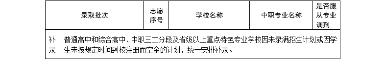 【中考资讯】5号截止!速看中考志愿填报实操教程! 第6张 【中考资讯】5号截止!速看中考志愿填报实操教程! 第6张