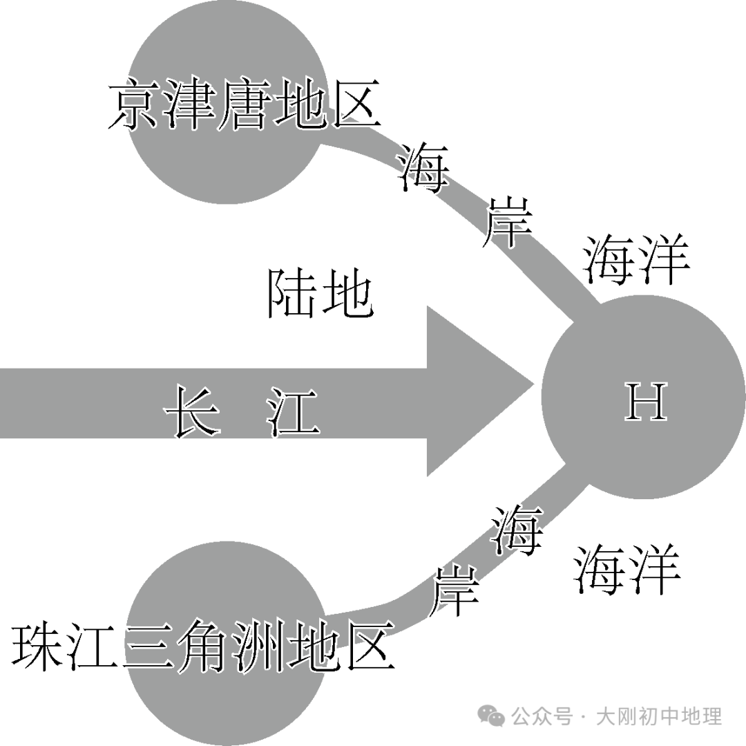 中考专训:中国的主要产业中考卷(农业、工业、交通运输业) 第3张 中考专训:中国的主要产业中考卷(农业、工业、交通运输业) 第3张
