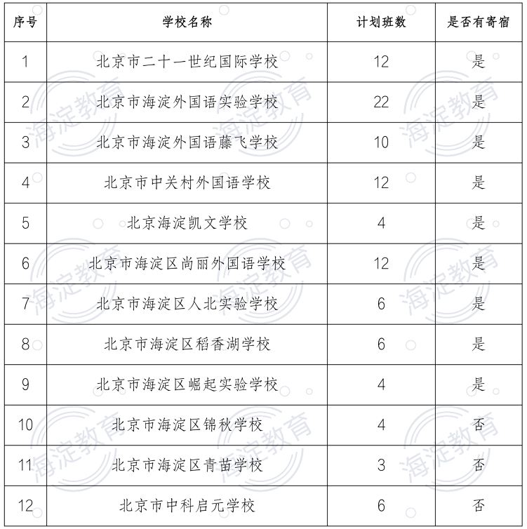 6月6日开始!2024年海淀区民办小学、公办中学举办小学部及新建小学入学的报名须知! 第5张 6月6日开始!2024年海淀区民办小学、公办中学举办小学部及新建小学入学的报名须知! 第5张