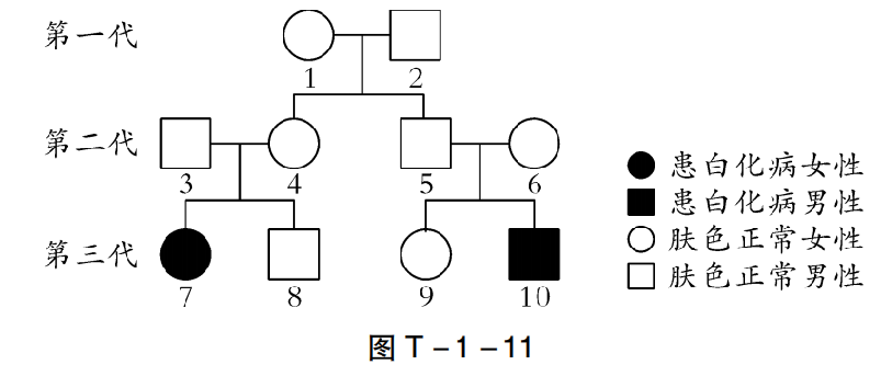 【中考生物】中考题型+解题技巧分析→读题理解 第53张 【中考生物】中考题型+解题技巧分析→读题理解 第53张