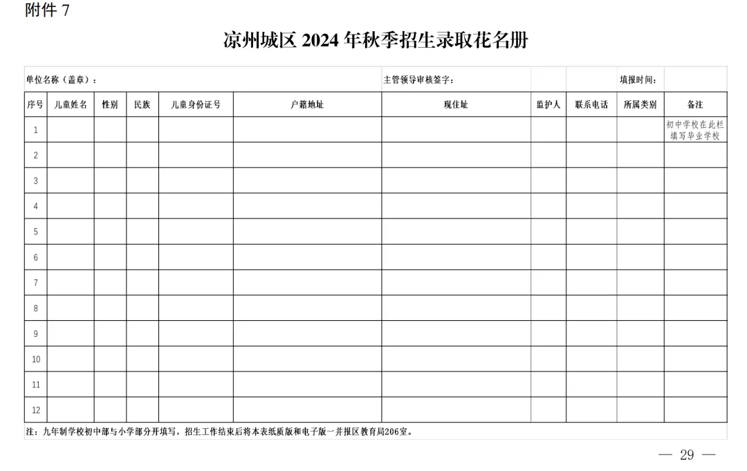 凉州城区2024年小学初中招生工作方案!附学区划分图 第30张 凉州城区2024年小学初中招生工作方案!附学区划分图 第30张