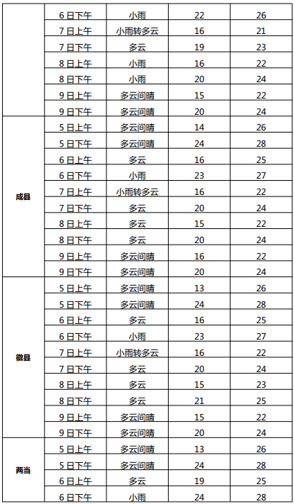 高考专题天气预报 第5张 高考专题天气预报 第5张
