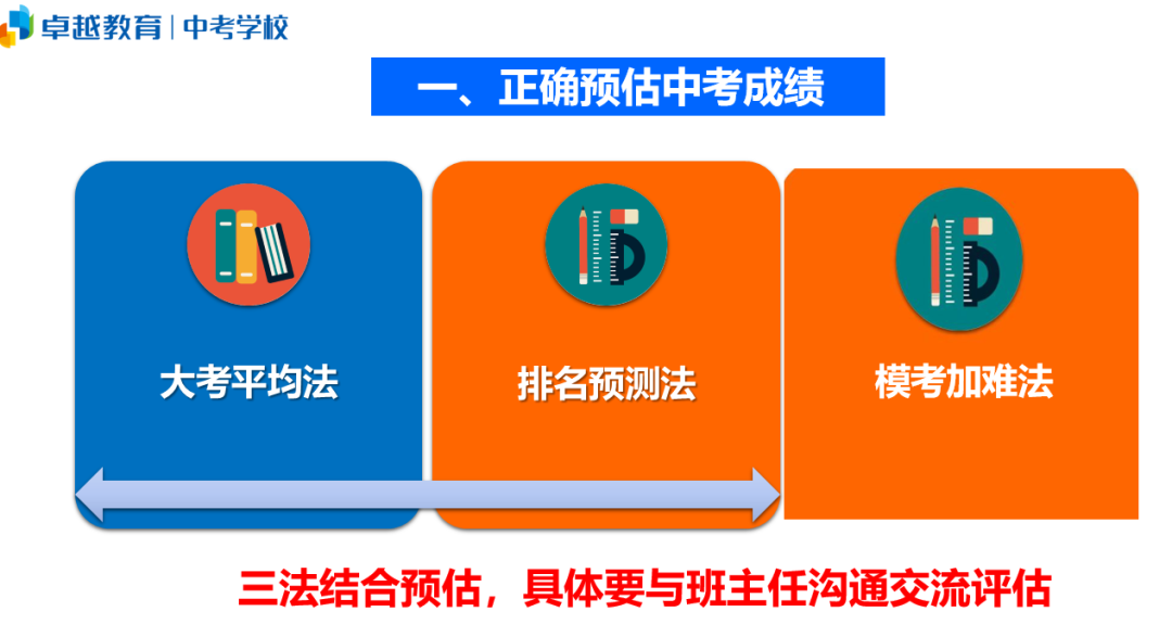 卓越海珠校区中考志愿填报家长会---合理填报、科学备考、圆梦高中 第3张 卓越海珠校区中考志愿填报家长会---合理填报、科学备考、圆梦高中 第3张