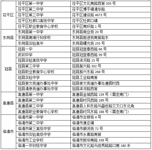 莘县2024年高考、中考考点公布 第3张 莘县2024年高考、中考考点公布 第3张