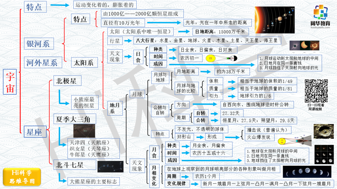 小学科学3-6年级思维导图 第14张 小学科学3-6年级思维导图 第14张
