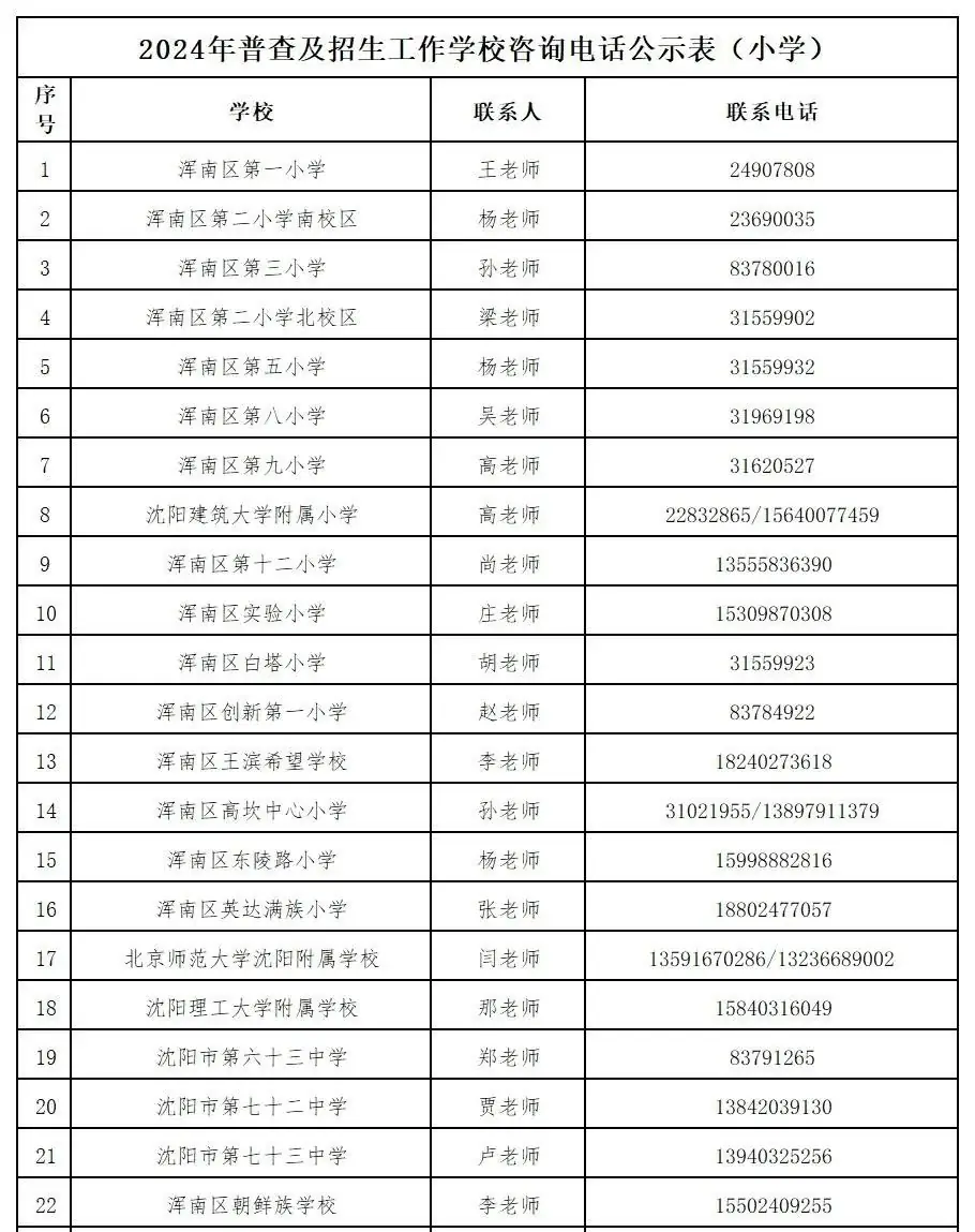 【致·爱】浑南区2024年小学新生普查报名须知及延缓入学申请通道开启通知 第28张 【致·爱】浑南区2024年小学新生普查报名须知及延缓入学申请通道开启通知 第28张