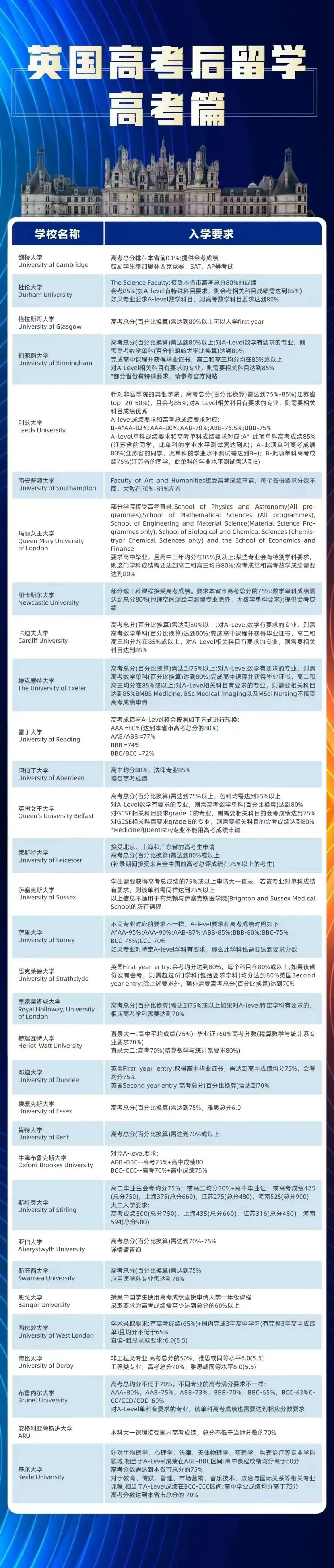 高考后也能逆袭,一年制A-Level课程助你圆梦世界院校,赢在大学起跑线! 第4张 高考后也能逆袭,一年制A-Level课程助你圆梦世界院校,赢在大学起跑线! 第4张