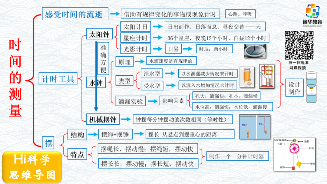 小学科学3-6年级思维导图 第10张 小学科学3-6年级思维导图 第10张