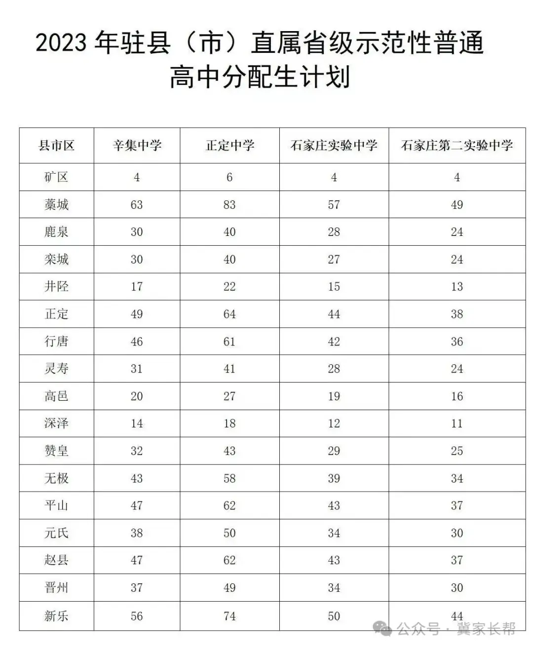 石家庄中考——2024年石家庄一梯队大牛高中介绍之正中系 第4张 石家庄中考——2024年石家庄一梯队大牛高中介绍之正中系 第4张