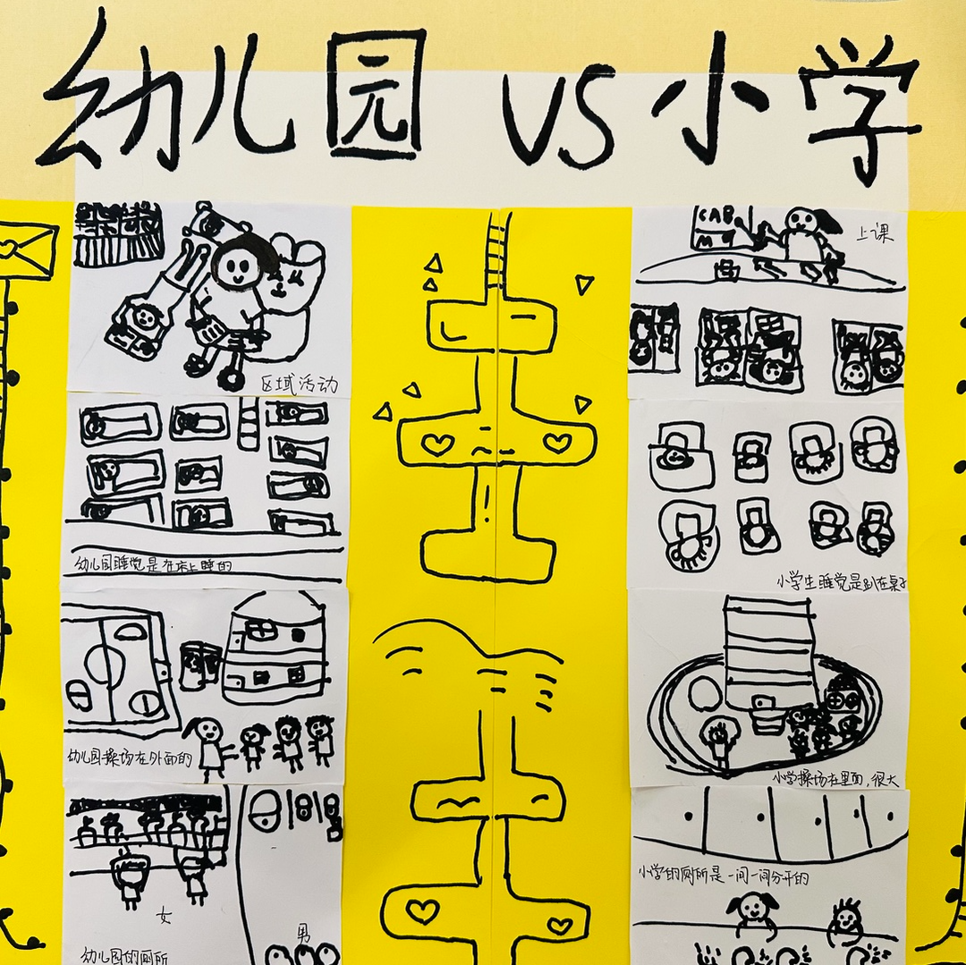 【鸟瞰】第一季第10期“小学我们来了”幼小衔接系列活动 第56张 【鸟瞰】第一季第10期“小学我们来了”幼小衔接系列活动 第56张
