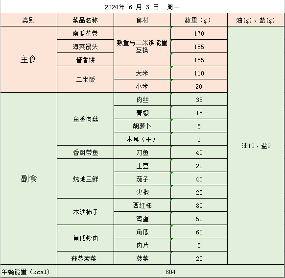 金源小学营养食谱(2024年6月3日——6月7日) 第14张 金源小学营养食谱(2024年6月3日——6月7日) 第14张