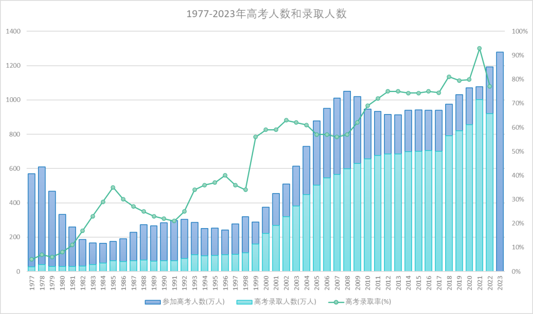 2024年全国高考人数公布,浙江省各市县高考人数陆续发布,温州6.73万人丽水1.9万人. 第13张 2024年全国高考人数公布,浙江省各市县高考人数陆续发布,温州6.73万人丽水1.9万人. 第13张