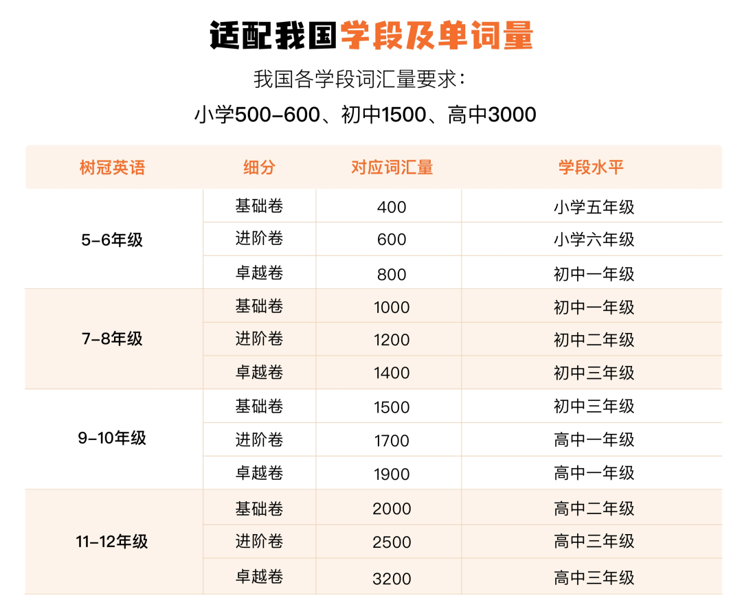 小学英语学习用书推荐 第10张 小学英语学习用书推荐 第10张