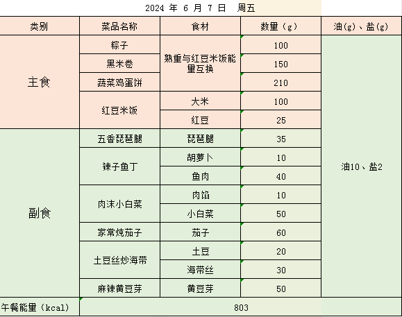 五一路小学带量食谱公示(6月3日-6月7日) 第6张 五一路小学带量食谱公示(6月3日-6月7日) 第6张