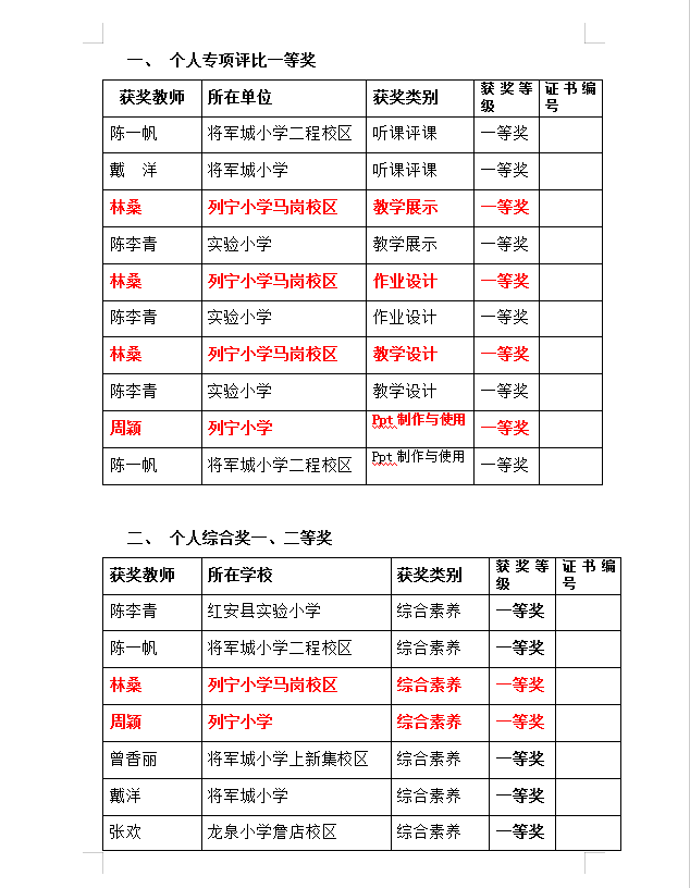 喜报丨红安县列宁小学教师喜获多项荣誉 第3张 喜报丨红安县列宁小学教师喜获多项荣誉 第3张
