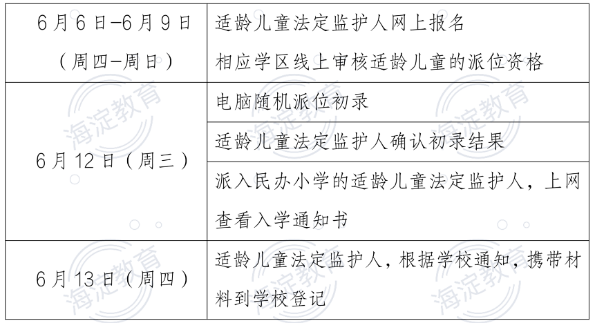 6月6日开始!2024年海淀区民办小学、公办中学举办小学部及新建小学入学的报名须知! 第22张 6月6日开始!2024年海淀区民办小学、公办中学举办小学部及新建小学入学的报名须知! 第22张