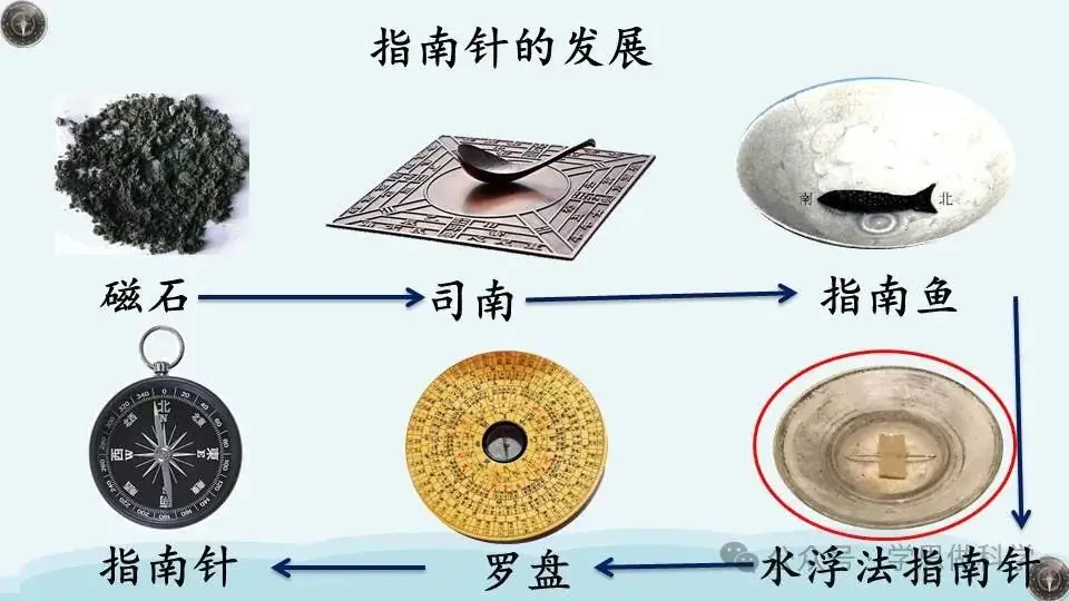 1.5做一个指南针(小学科学教科版二年级下册课件) 第3张 1.5做一个指南针(小学科学教科版二年级下册课件) 第3张