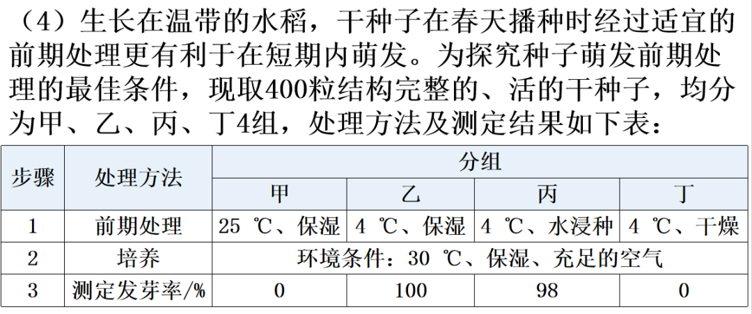 【中考生物】中考题型+解题技巧分析→读题理解 第34张 【中考生物】中考题型+解题技巧分析→读题理解 第34张