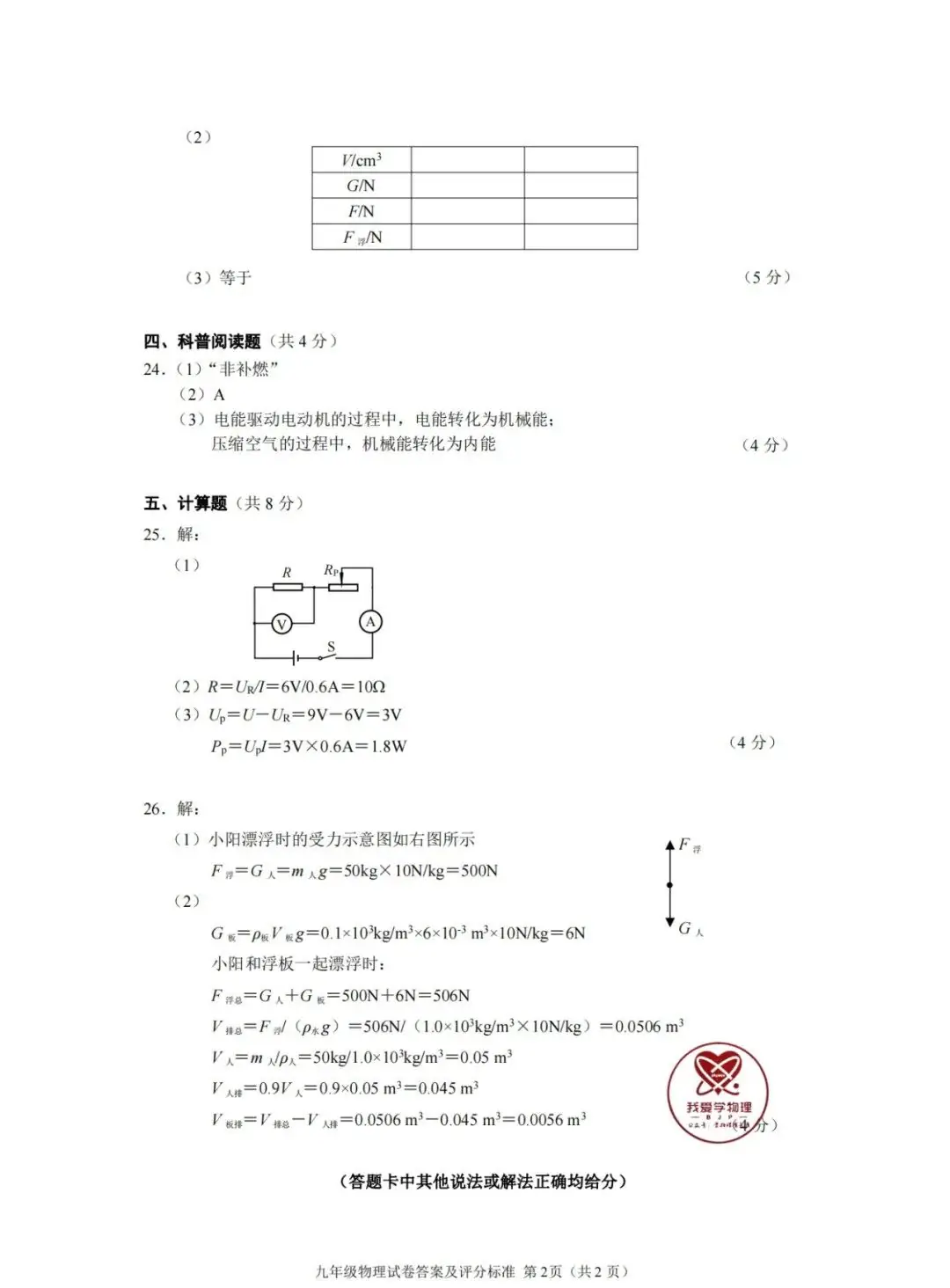 【中考】2024年中考考前必做的10套模拟卷(101页)——文末点赞,再下载~ 第21张 【中考】2024年中考考前必做的10套模拟卷(101页)——文末点赞,再下载~ 第21张