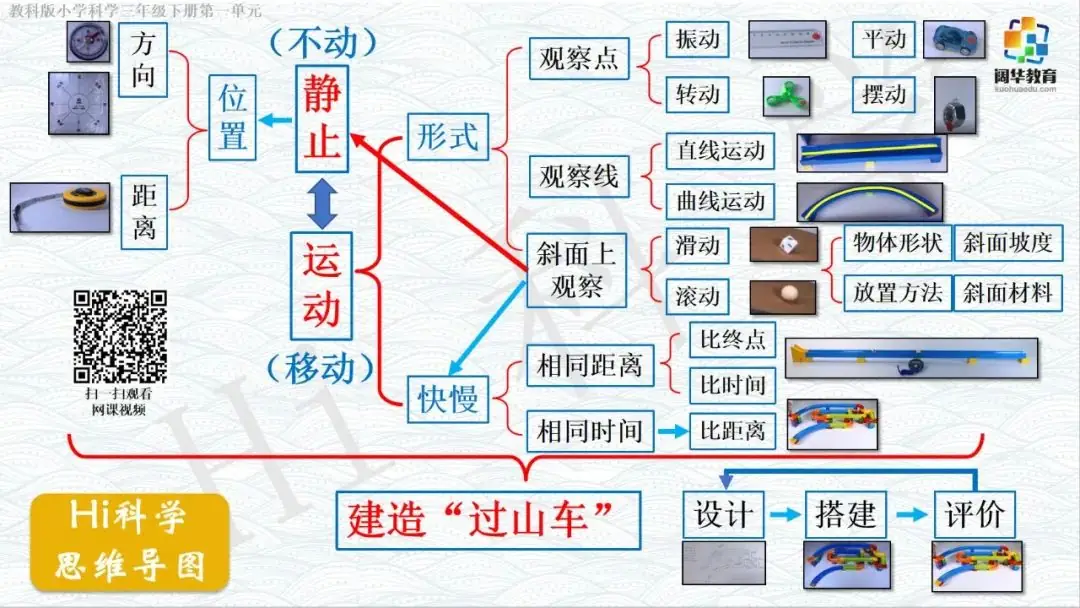 小学科学3-6年级思维导图 第1张 小学科学3-6年级思维导图 第1张