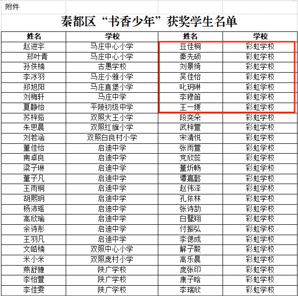 【喜报】咸阳彩虹小学周一晨会颁奖 第6张 【喜报】咸阳彩虹小学周一晨会颁奖 第6张