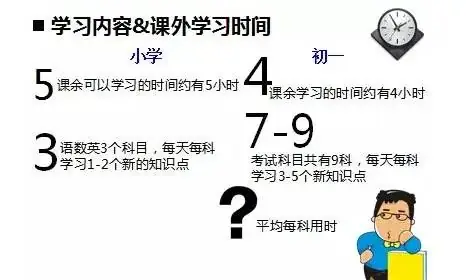 中考考不好,90%的原因是初一初二时学生和家长没注意这些问题! 第5张