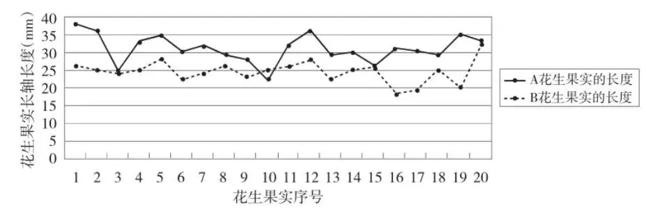 初中生物中考曲线类试题29例(含答案) 第23张 初中生物中考曲线类试题29例(含答案) 第23张