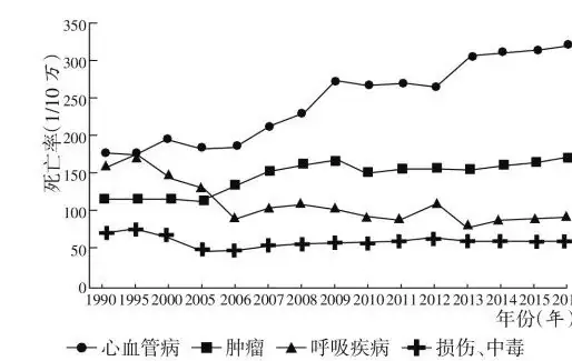 初中生物中考曲线类试题29例(含答案) 第8张 初中生物中考曲线类试题29例(含答案) 第8张