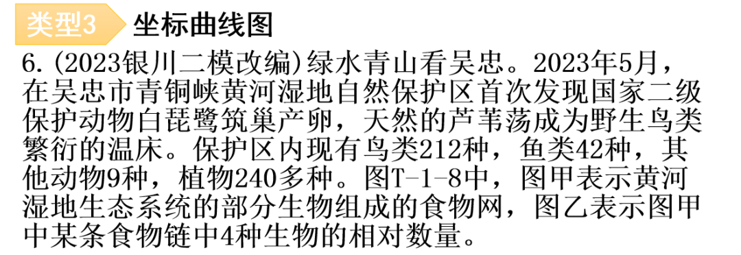 【中考生物】中考题型+解题技巧分析→读题理解 第36张 【中考生物】中考题型+解题技巧分析→读题理解 第36张