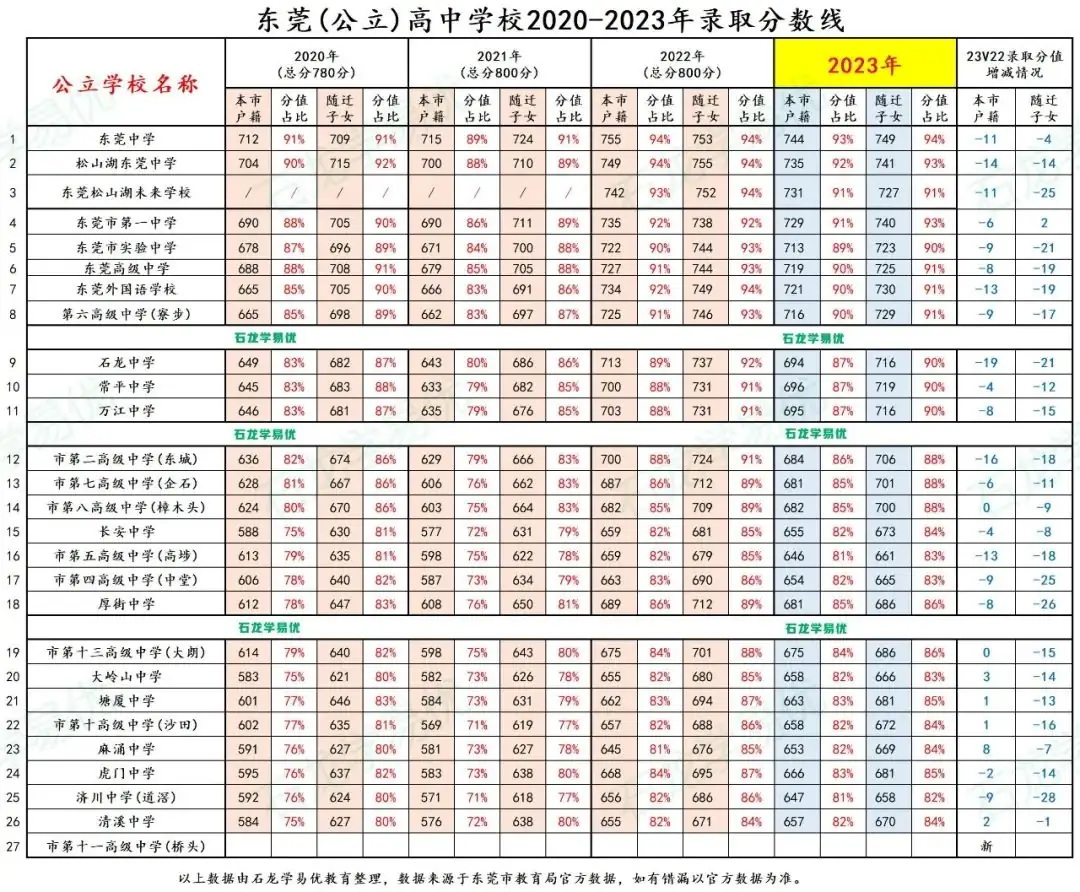 中考志愿怎么填报?回顾官方直播中考志愿填报政策篇&实操篇来啦! 第14张