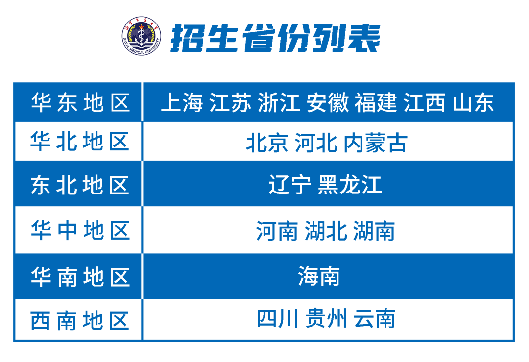 加油高考少年,与你顶峰相见!海医大官方招生咨询群在这里~ 第2张 加油高考少年,与你顶峰相见!海医大官方招生咨询群在这里~ 第2张