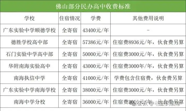 2024佛山中考录取分数线预估 为什么佛山的中考分数线这么高? 第4张 2024佛山中考录取分数线预估 为什么佛山的中考分数线这么高? 第4张